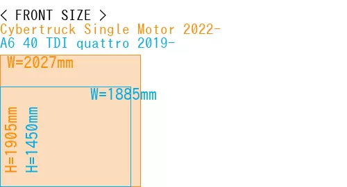#Cybertruck Single Motor 2022- + A6 40 TDI quattro 2019-